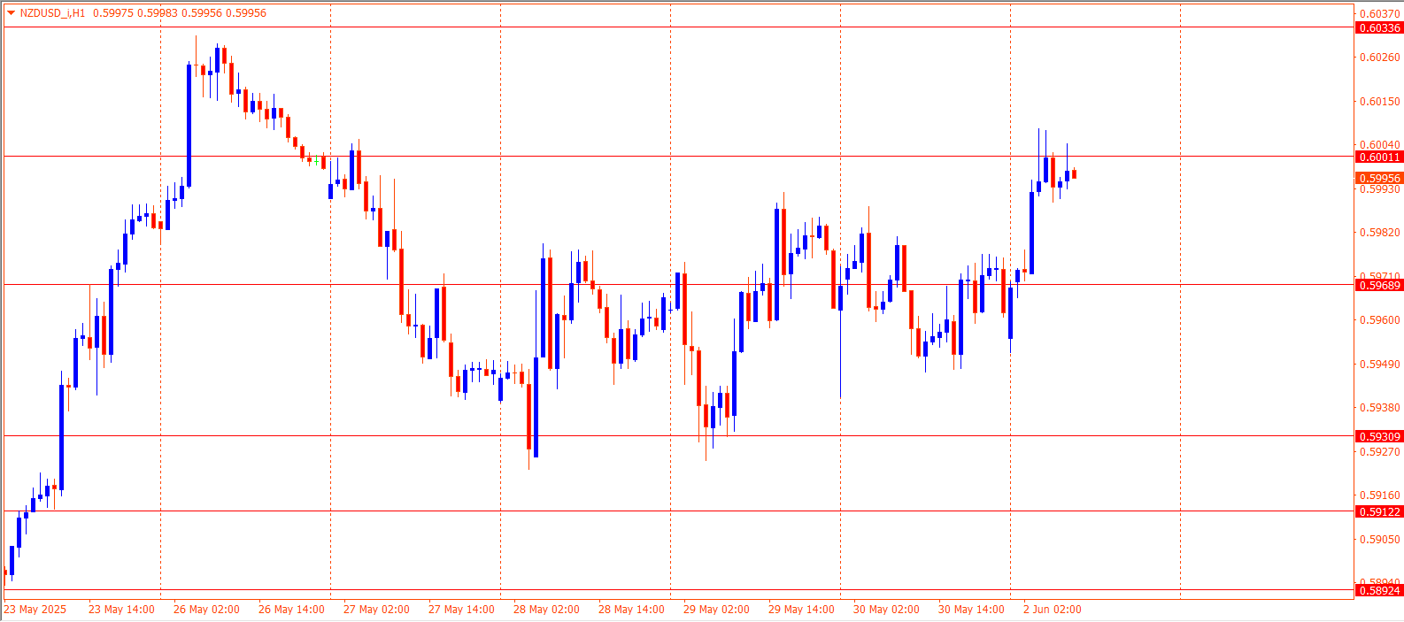 NZDUSD
